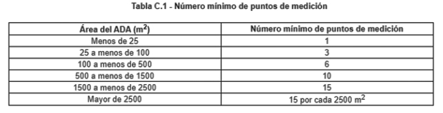 tabla-2